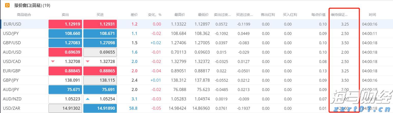 英伟达(NVDA.US)目标价提升至200美元！高盛看好业绩超预期，三大关键点待解