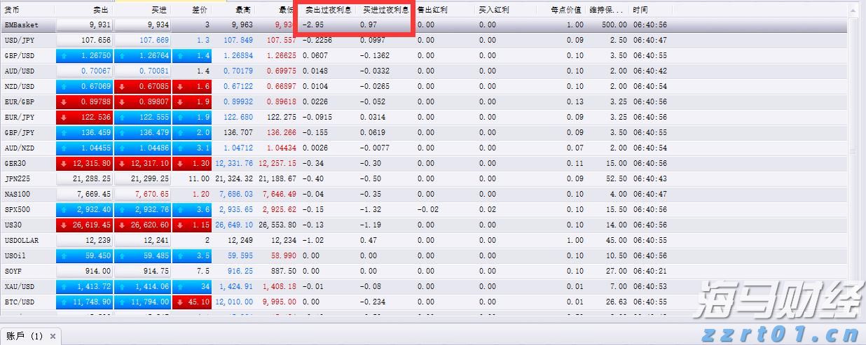 中国工程机械工业协会：7月汽车起重机销售1358台 同比增长9.6%