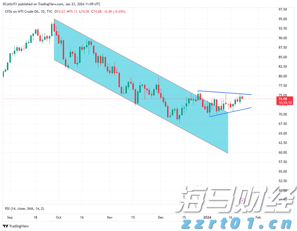 电力需求激增促使Constellation Energy(CEG.US) Q2业绩超出预期，重申全年盈利指引
