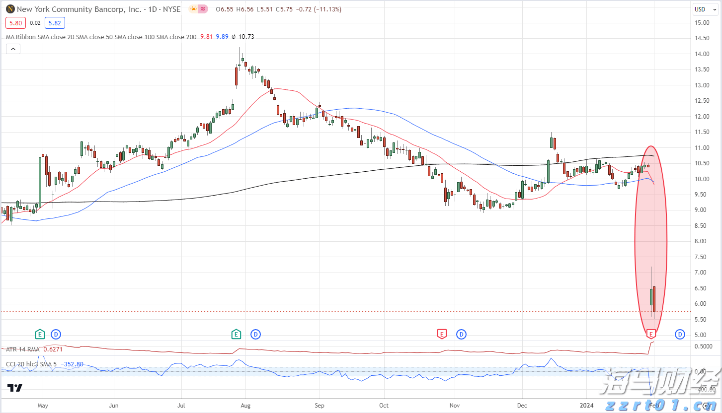 DoorDash(DASH.US)第二季度扭亏为盈超预期 上调三季度订单指引至242亿-247亿美元