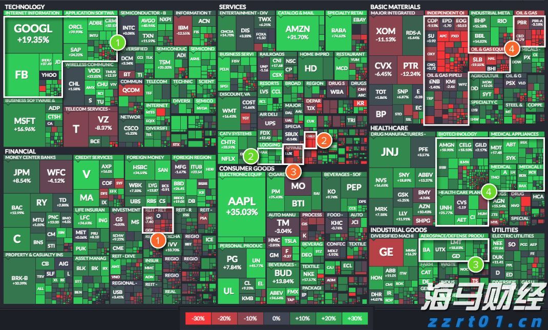 财报前瞻 | 营收预计增长27%，但利润面临压力 MI308许可与AI提价将驱动AMD(AMD.US)股价上涨