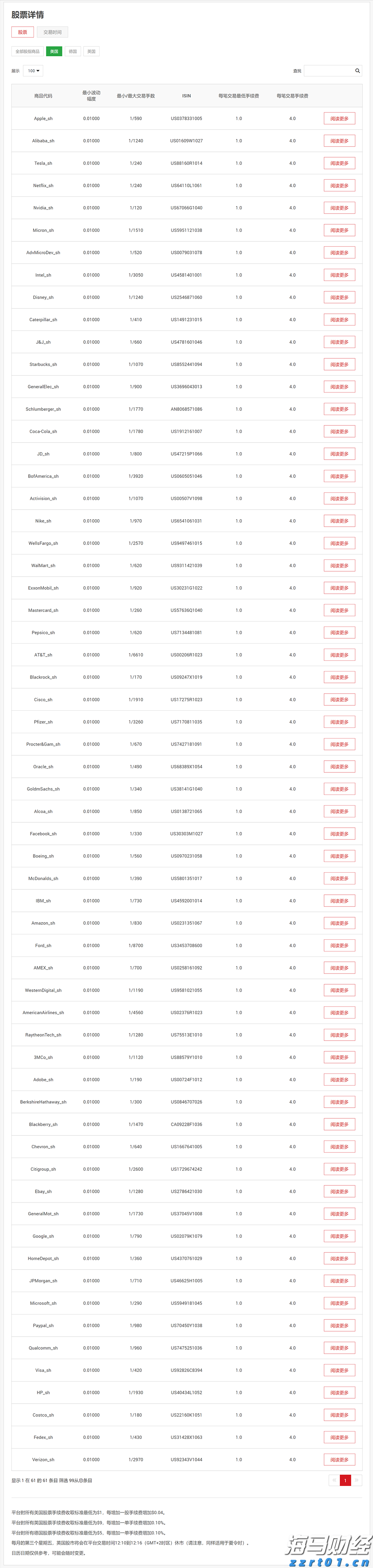 从9美分到115美元：Figma(FIG.US)千亿市值背后的风头盛宴，Greylock40倍回报创纪录