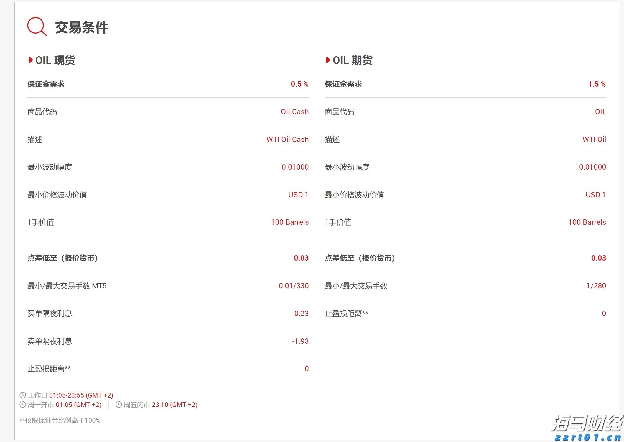 美股动态 | 法拉第未来(FFAI.US)股价上涨超过27% 与长城汽车合作造车
