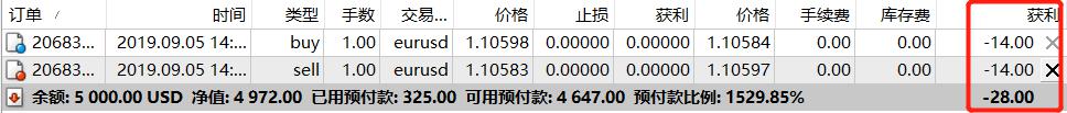 零售与永续基金双轮驱动 黑石(BX.US)Q2可分配收益增长25%