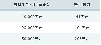民生银行合肥分行落地两笔全国首批科技创新债券