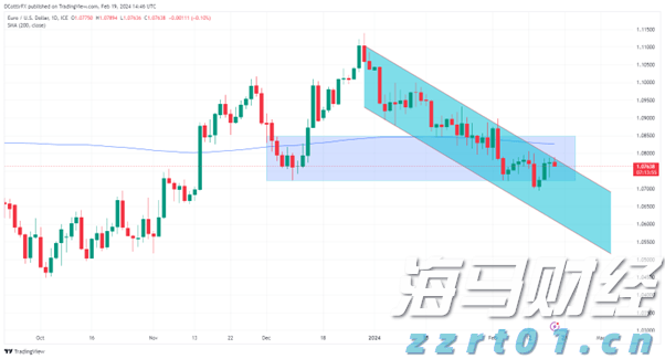 中指研究院：2025年1-7月TOP100房企销售额同比下降13.3%