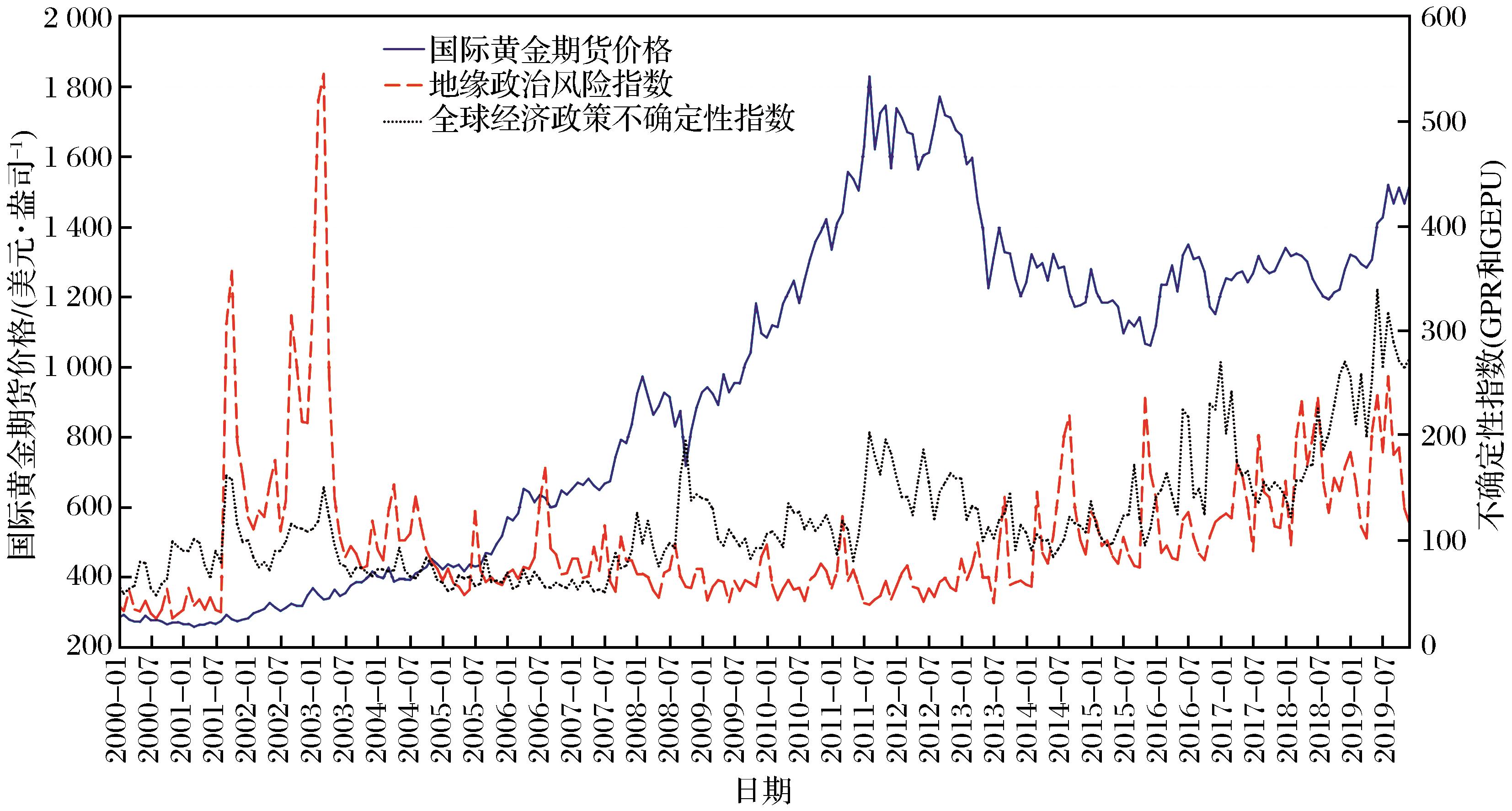 央行持续增持黄金 业内预计国际金价将呈现震荡上涨趋势