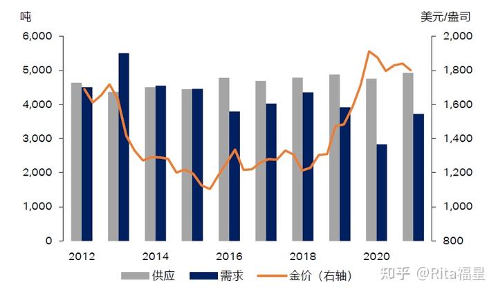 央行持续增持黄金 业内预计国际金价将呈现震荡上涨趋势