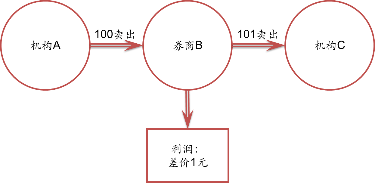 白宫公布美俄会晤特朗普最新行程安排