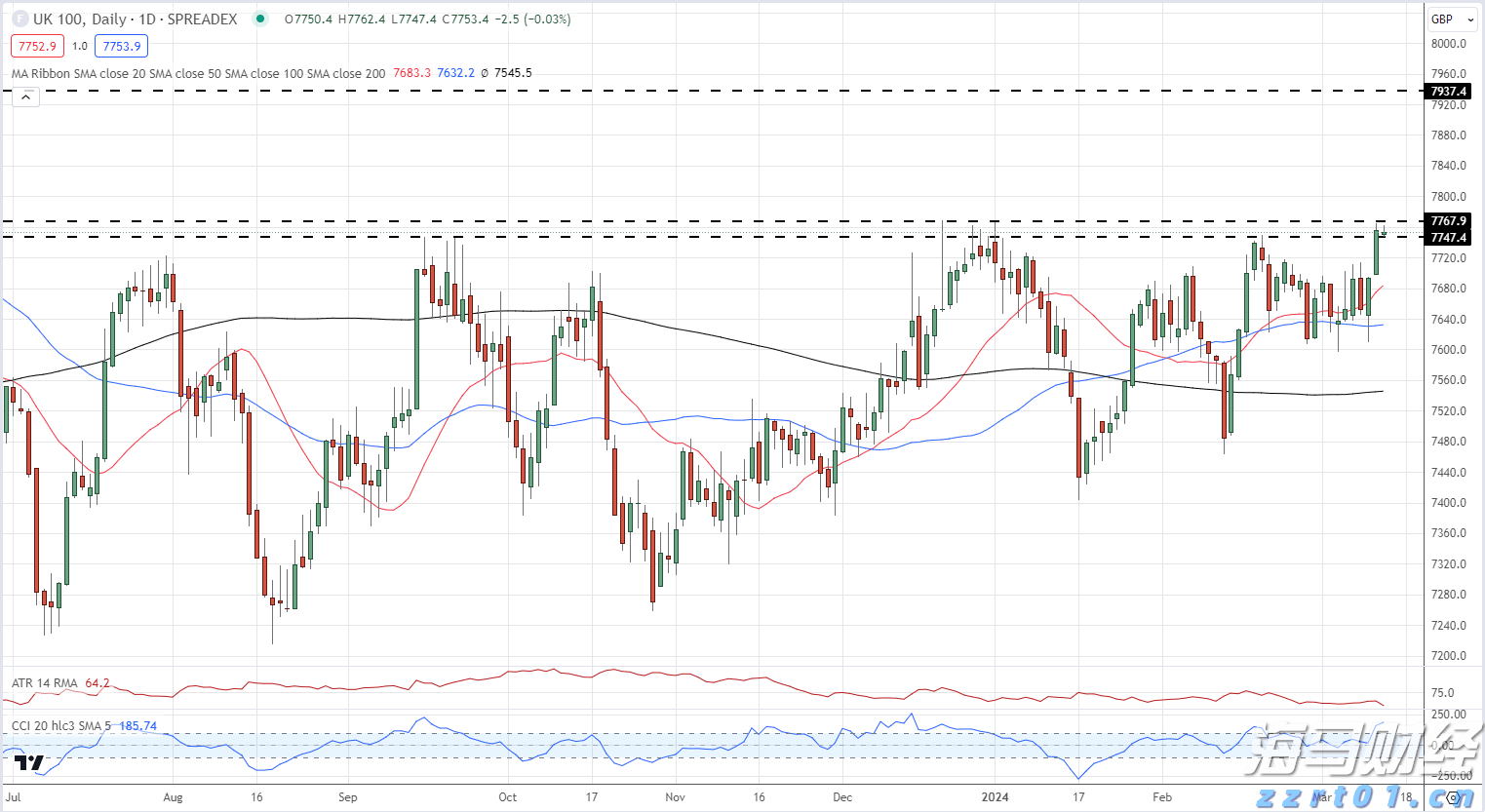 Arista Networks(ANET.US) Q2业绩亮眼 股价激增 大行纷纷上调目标价