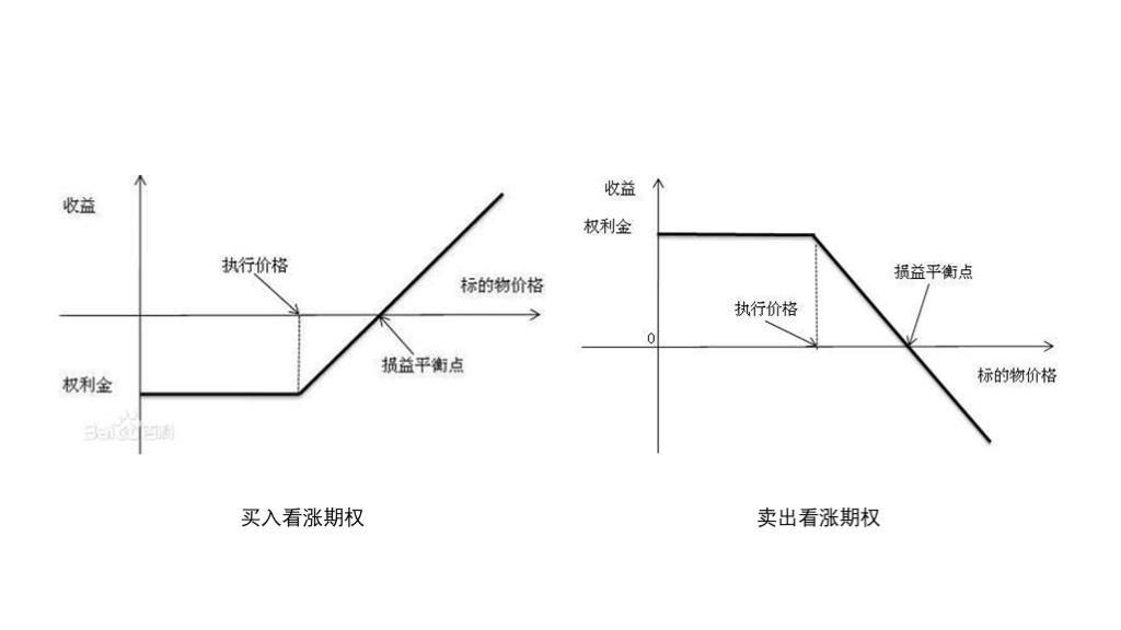 美股动态 | Spotify(SPOT.US)股价盘前上涨逾5% 宣布上调部分市场订阅费用