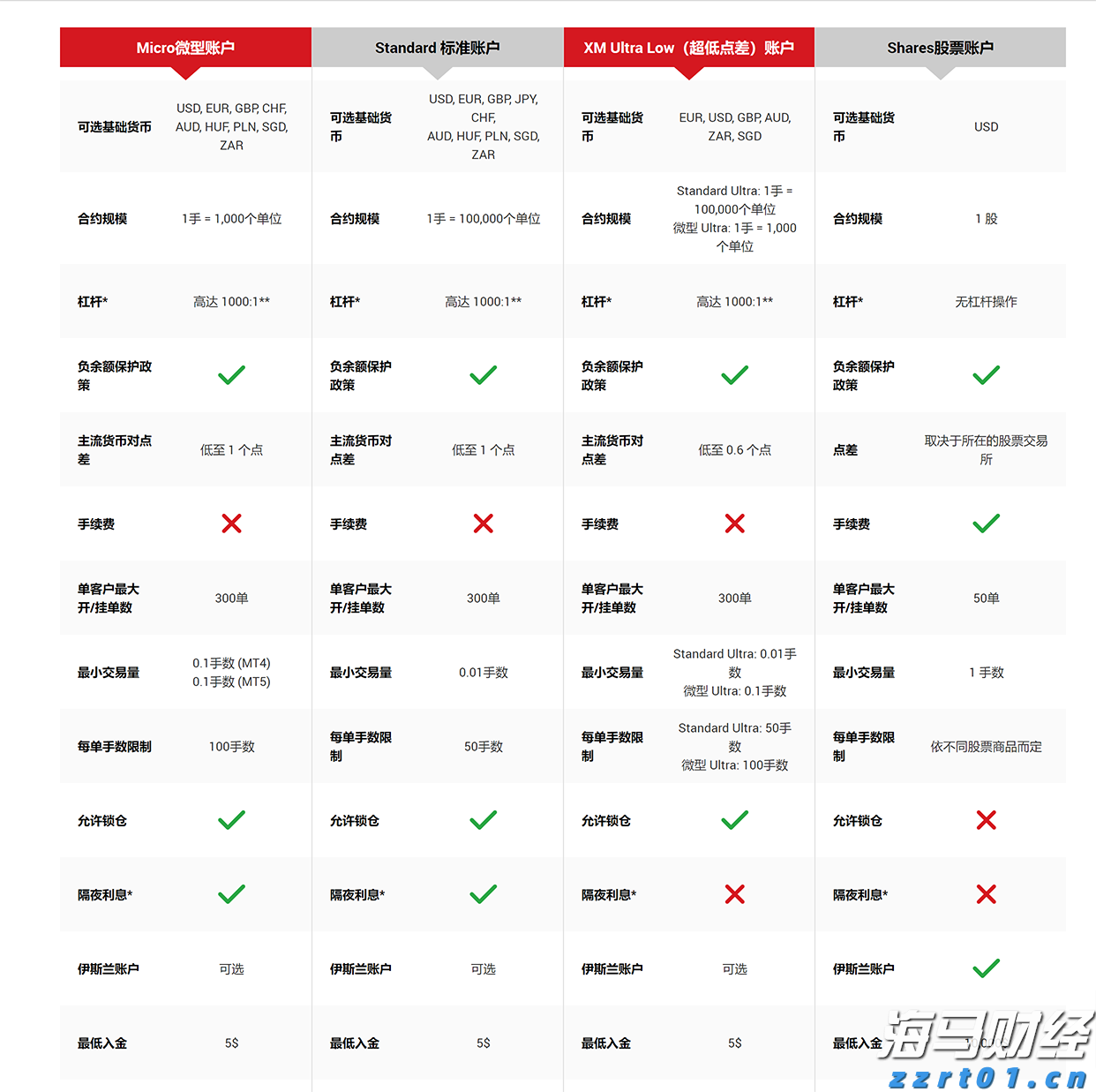 美股动态 | 礼来(LLY.US)跌近14% 口服减肥药效果未达预期