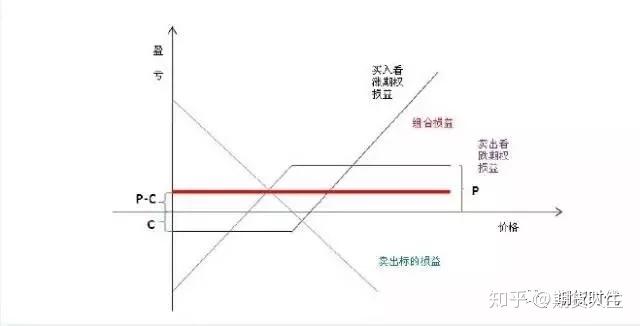巴菲特继续“瘦身”银行股：伯克希尔哈撒韦Q2疑再减持69亿美国银行(BAC.US)持仓