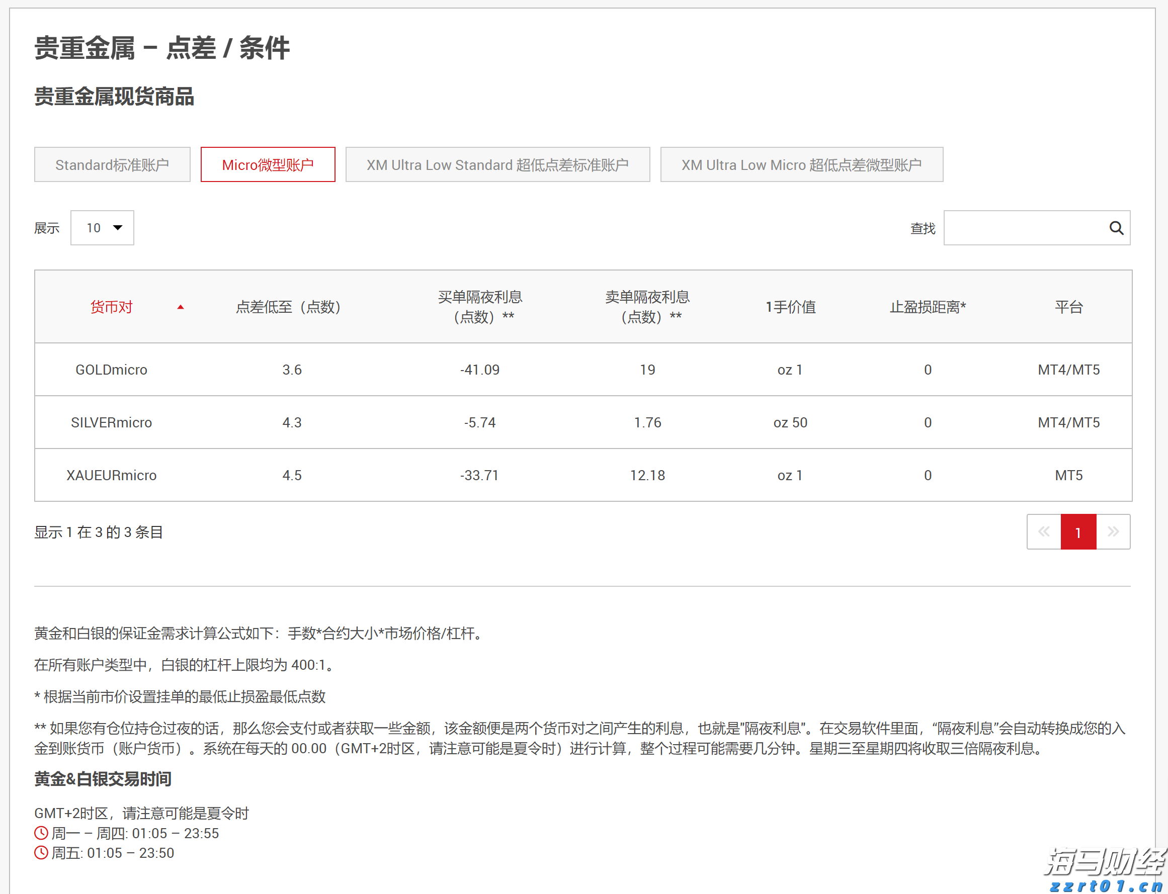 特斯拉(TSLA.US)中国产电动车7月销量下降8.4%，欧洲市场压力加剧