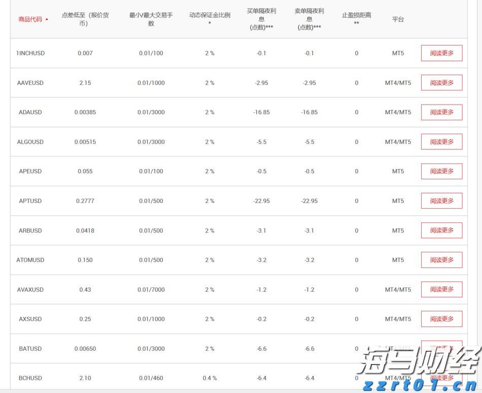 珠海传媒集团视频拍摄类设备租赁及人员服务年度供应商采购项目（第二次）[CZ20250171001]中标结果公告