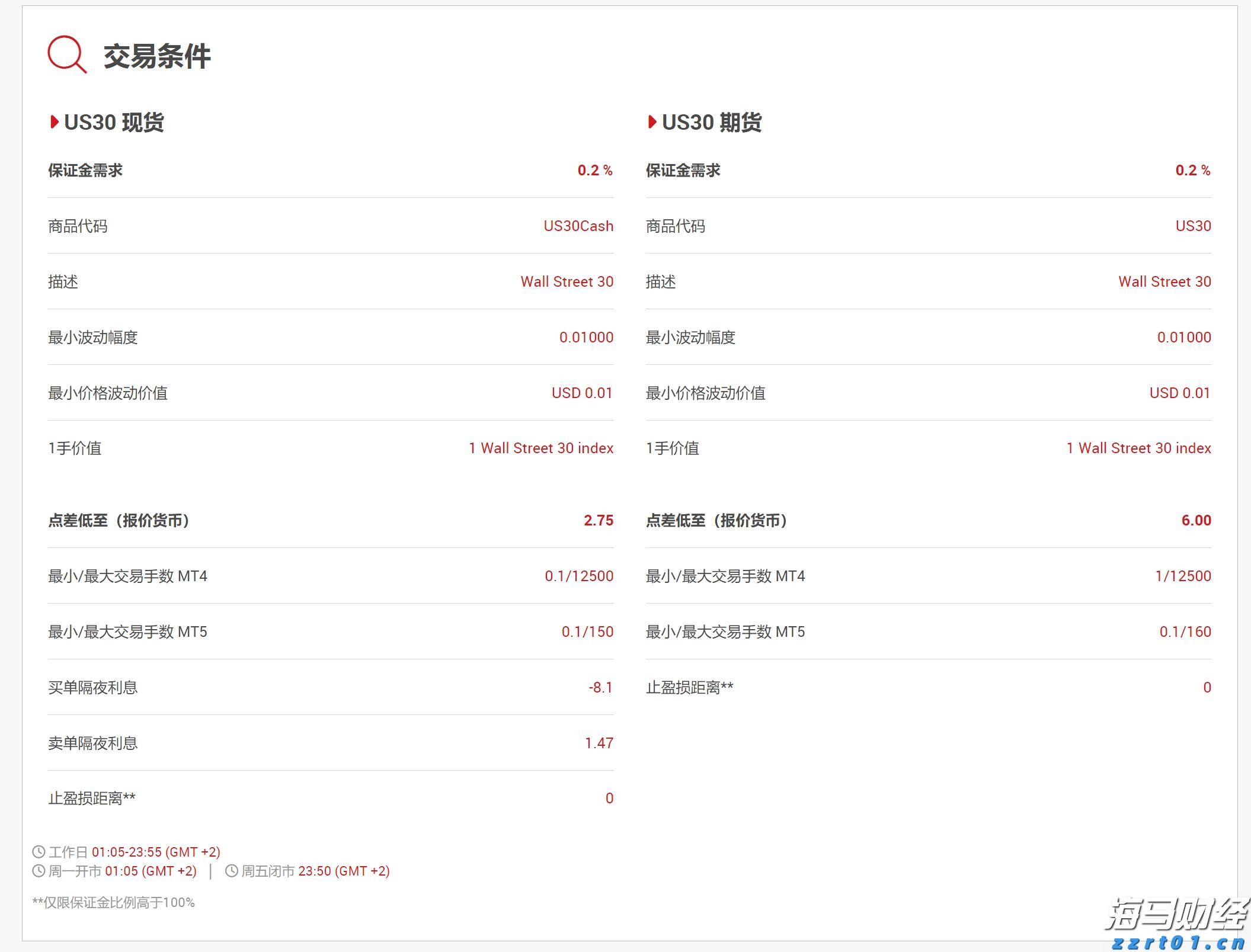 高温雷雨同台！未来几天广东渐转晴热天气