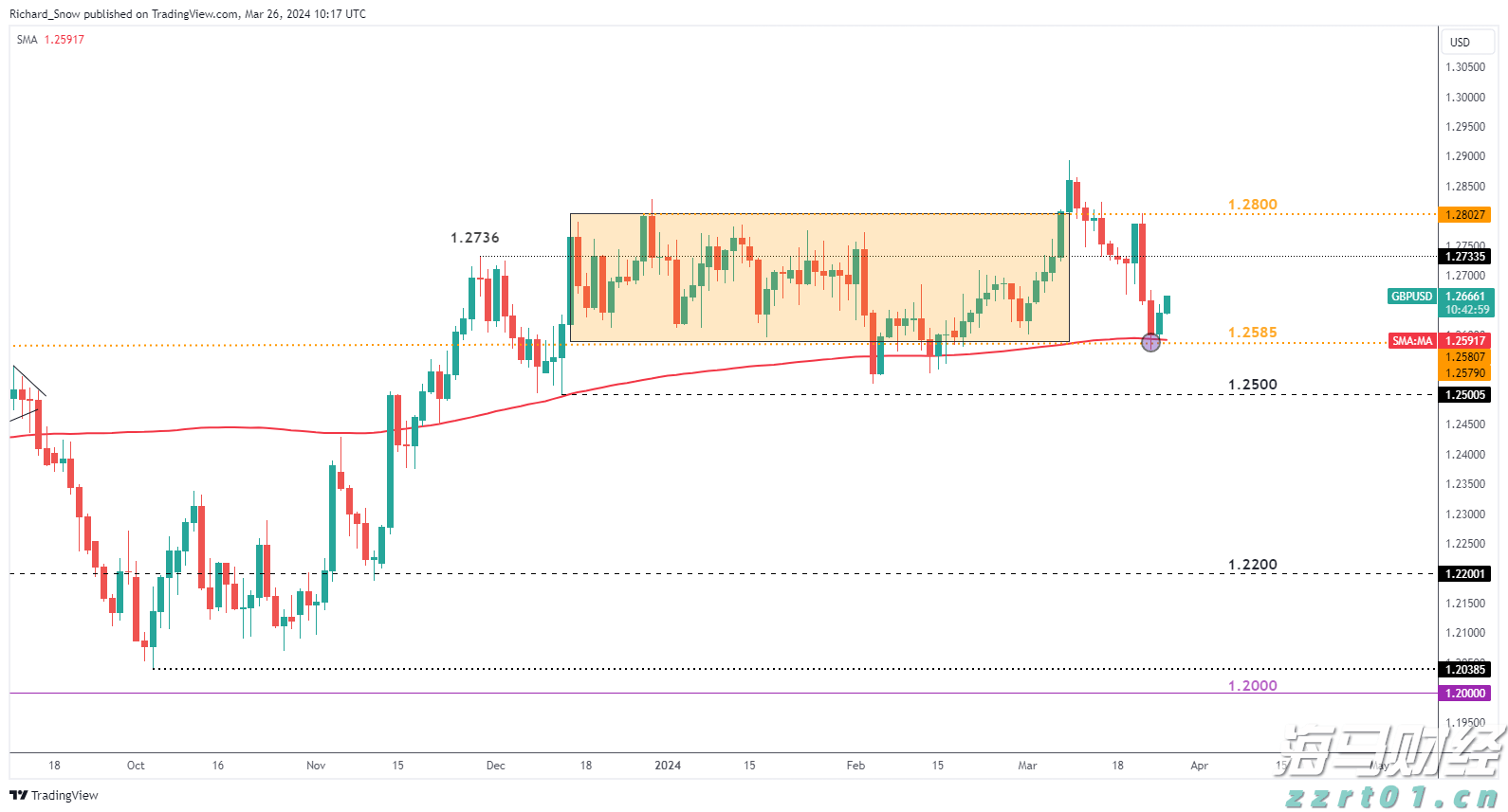 OPEC+原则同意：9月再次大幅增产