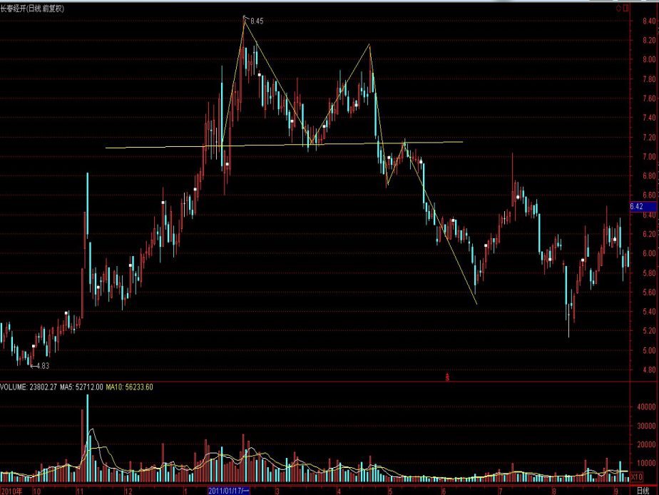 Meme热潮推动冷门医疗IT股飙升：Healthcare Triangle(HCTI.US)一日涨115% 交易量占全美15%