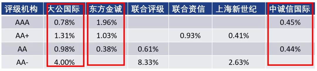 上海开展“守护消费”专项执法行动