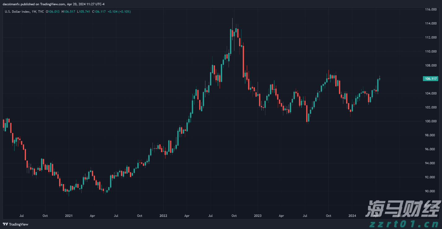 礼来(LLY.US)口服减肥药疗效不达预期 股价大幅下跌 诺和诺德(NVO.US)随之上涨