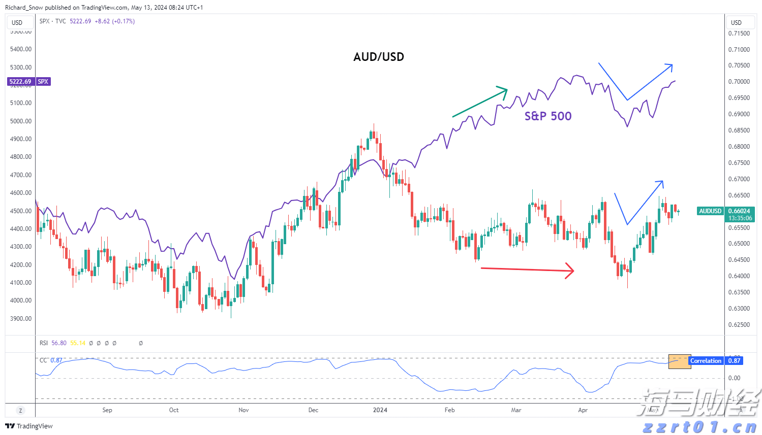 Wedbush：苹果(AAPL.US)新增1000亿美元投资美国为“战略性好棋” 维持“跑赢大盘”评级