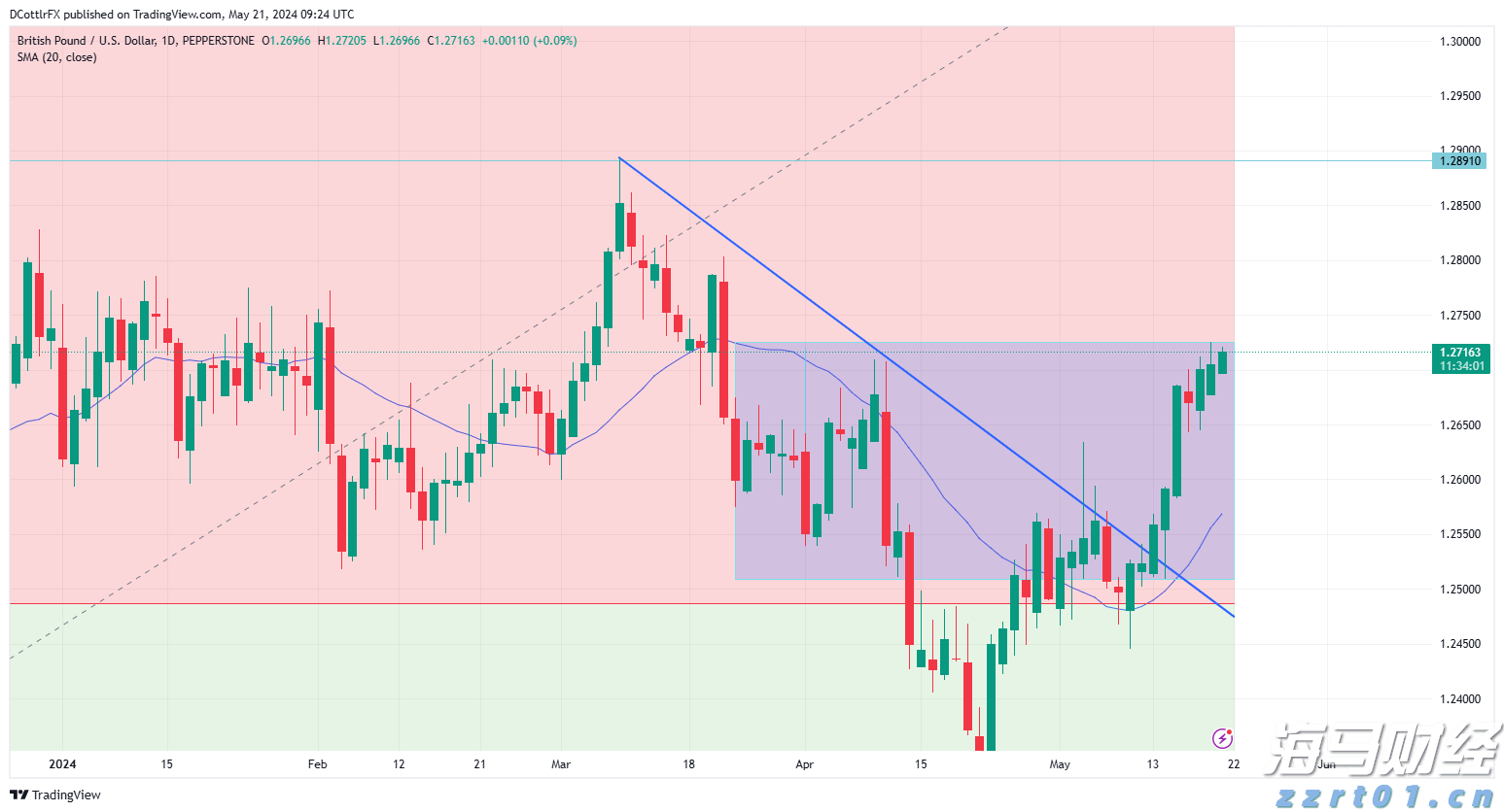 新股消息 | AIWB递表港交所 为美国首家一站式智能物业建筑解决方案供应商