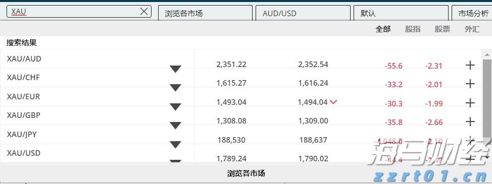 美股动荡一周，高盛对冲基金主管：答案虽多，问题却更多